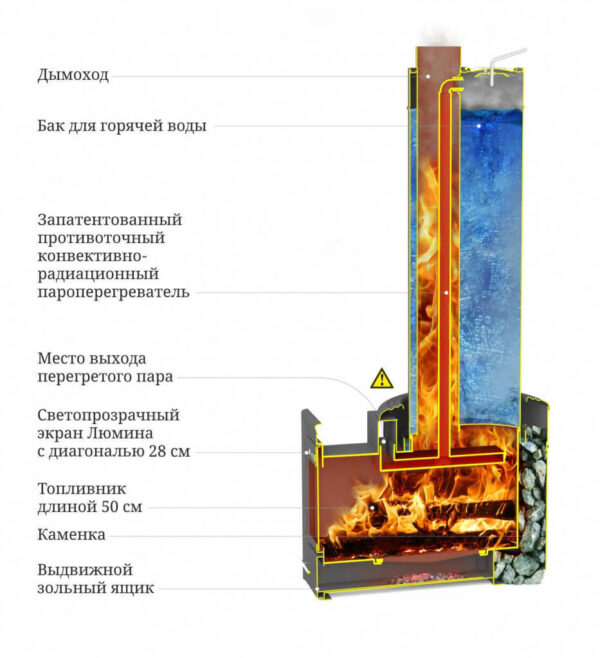 Печь для бани ТМФ Скоропарка III Inox (10-16 куб.м.) — изображение 2