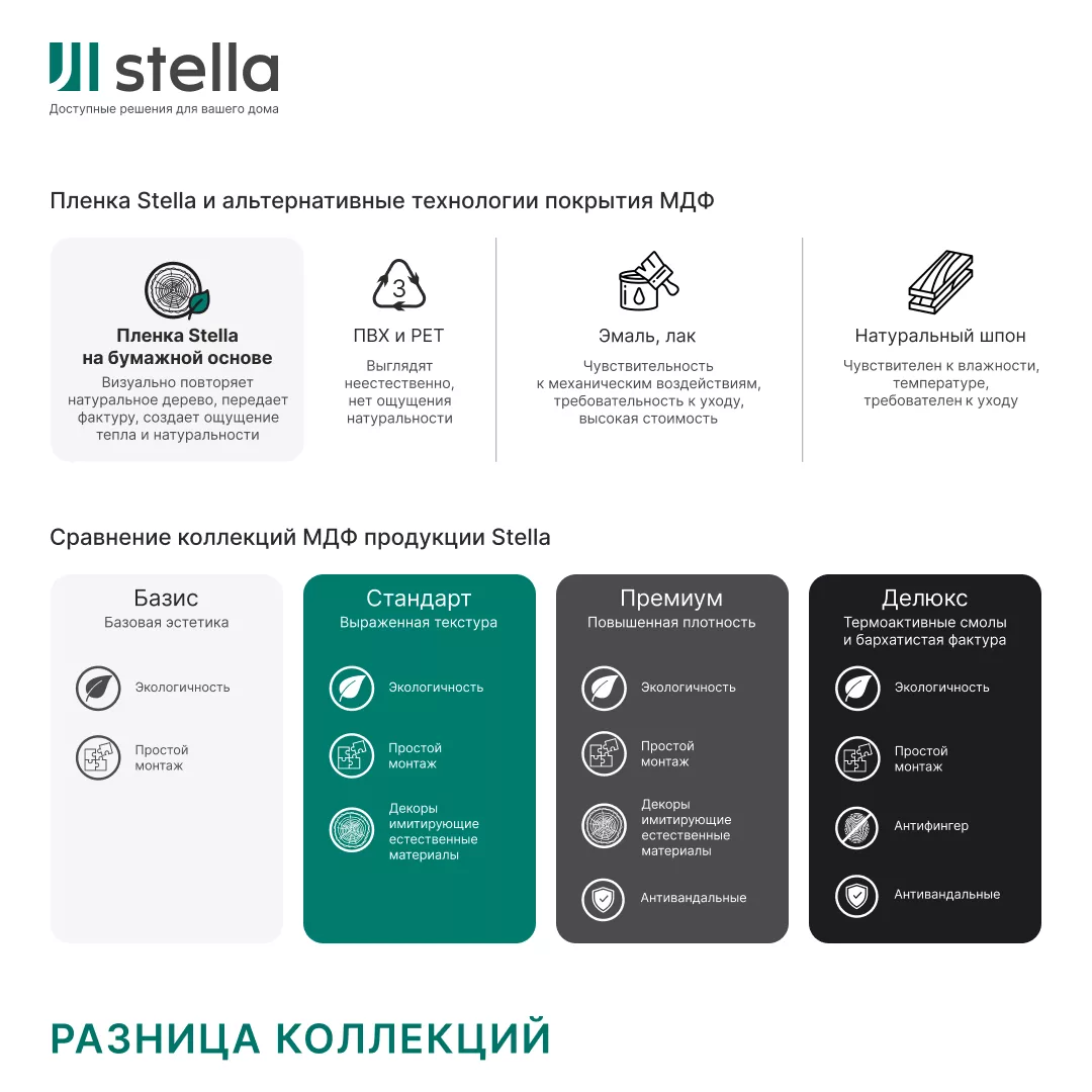 Интерьерная рейка МДФ Stella Бриона, Стандарт, Дуб Сонома, 16*40*2700 - Изображение 6
